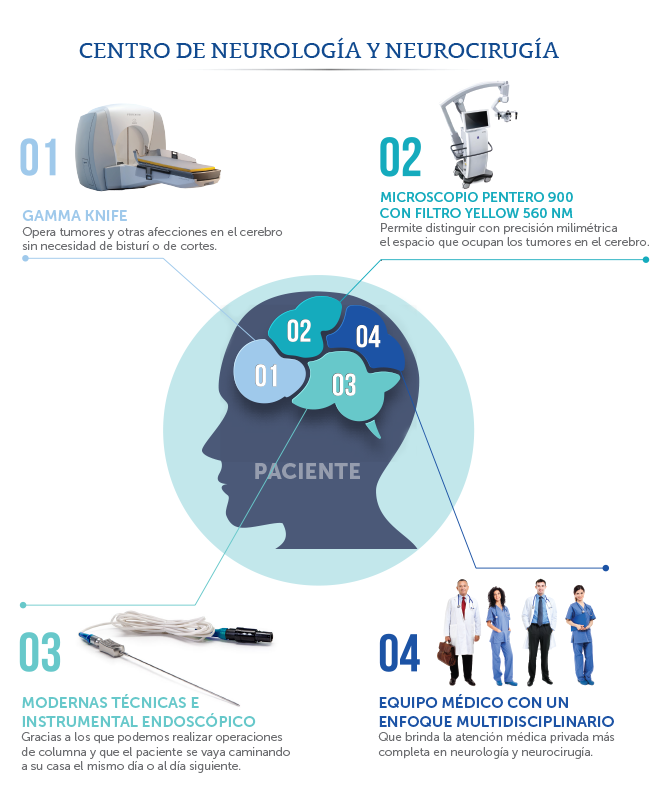 Infografa del Centro de Neurologa y Neurociruga de Mdica Sur